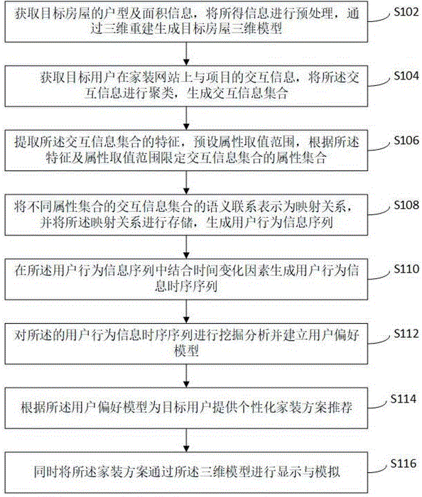 一种基于虚拟现实的家装方案推荐方法、系统及存储介质与流程