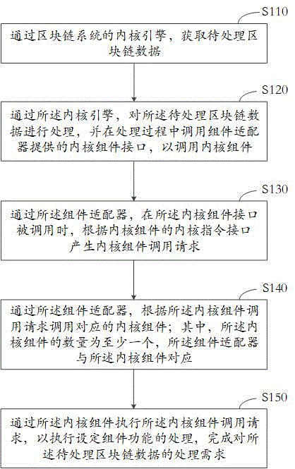 区块链系统的运行方法、装置、设备和存储介质与流程