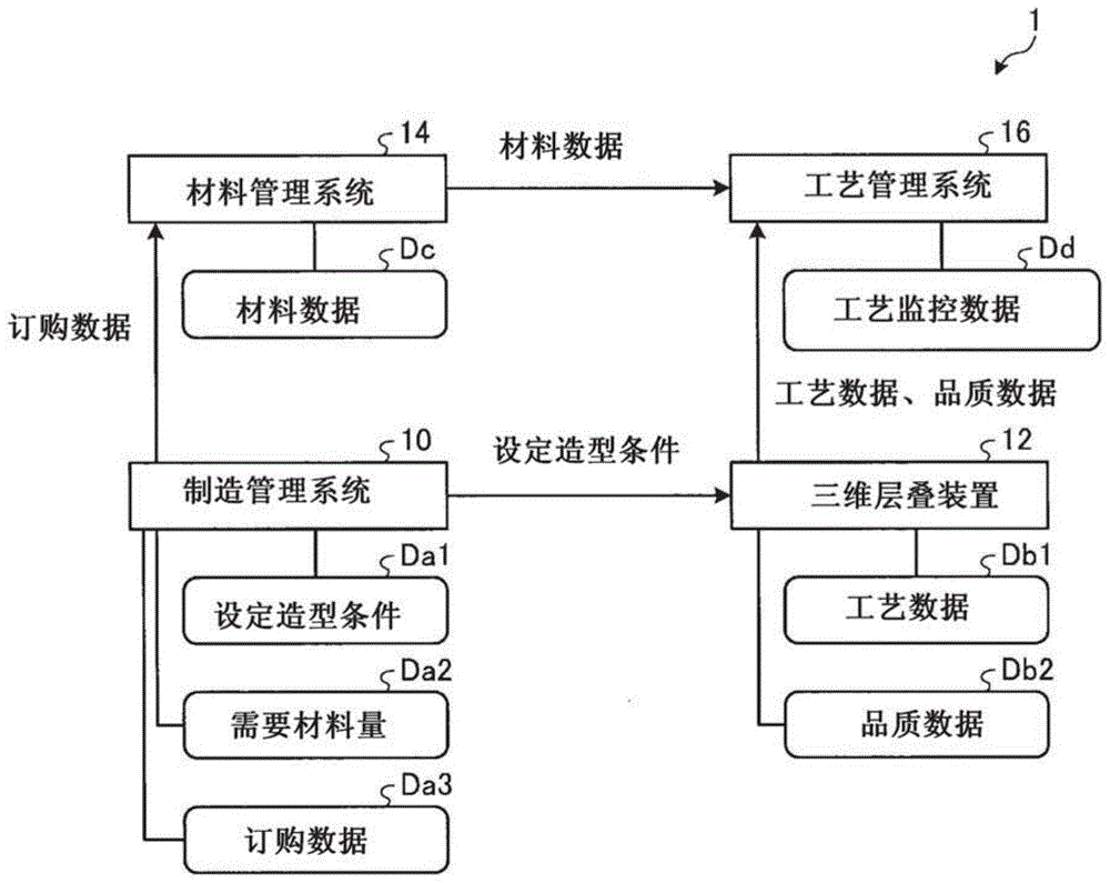 管理系統(tǒng)及管理方法與流程