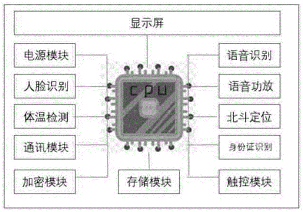 一种用于疫情防控的智能式信息采集显示设备的制作方法