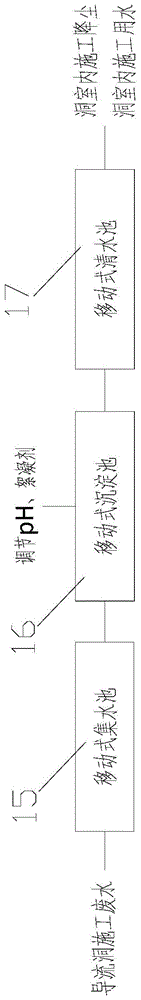 高山峡谷区水电工程坝区施工废水集中收集处理回用系统的制作方法