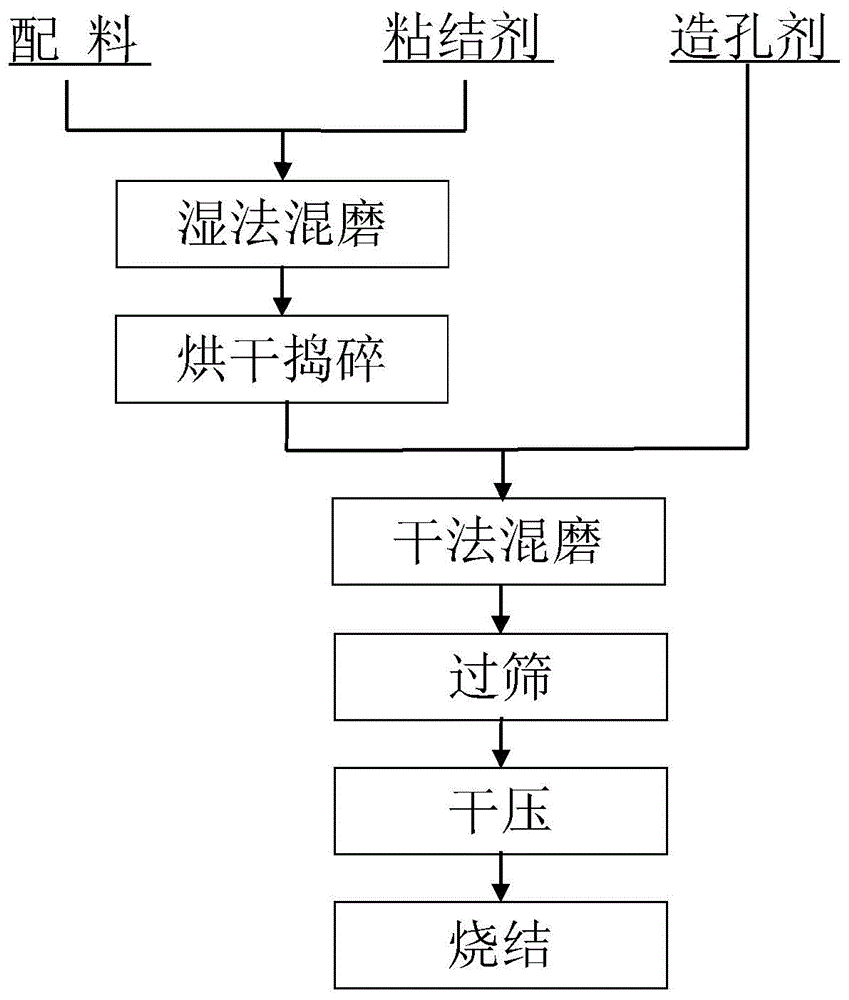 一种多孔金属衰减陶瓷及其制备方法和应用