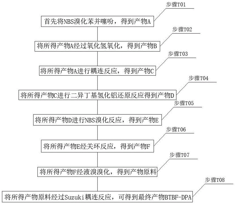 一种类NPB的空穴传输功能材料的制备方法和应用与流程