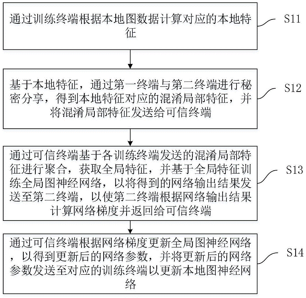 图神经网络训练方法、装置、计算设备及存储介质与流程