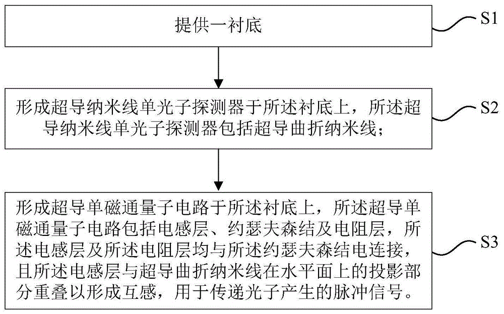 一种集成超导器件及其制备方法