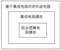 基于集成电路的纳米继电器的制作方法