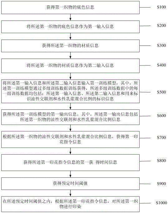 一种提高织物印花稳固性的方法及装置与流程