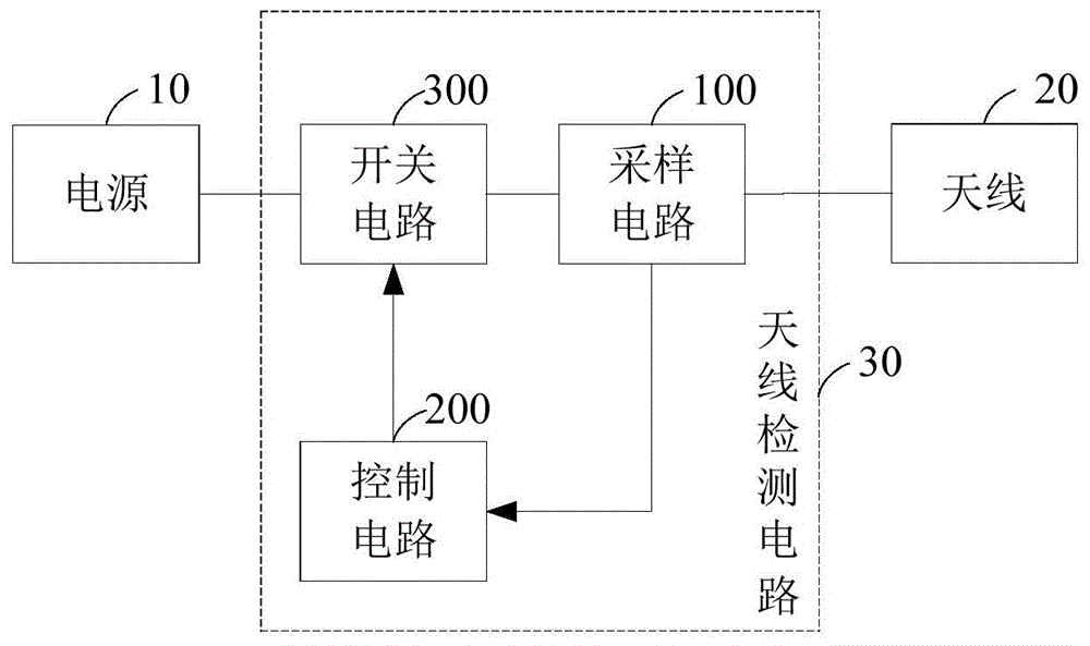 天线检测电路及车载设备的制作方法