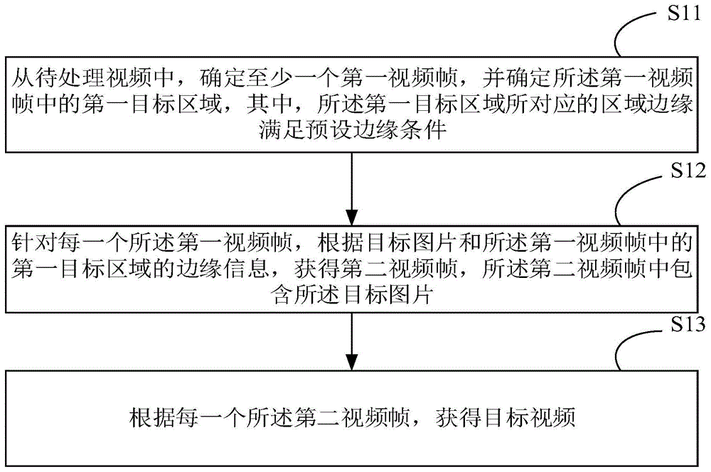 视频处理方法、装置、终端设备及存储介质