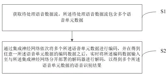 语音识别方法、装置、电子设备及存储介质与流程