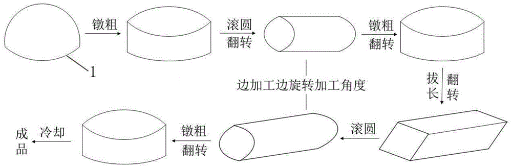 一种高熵合金的锻压工艺的制作方法