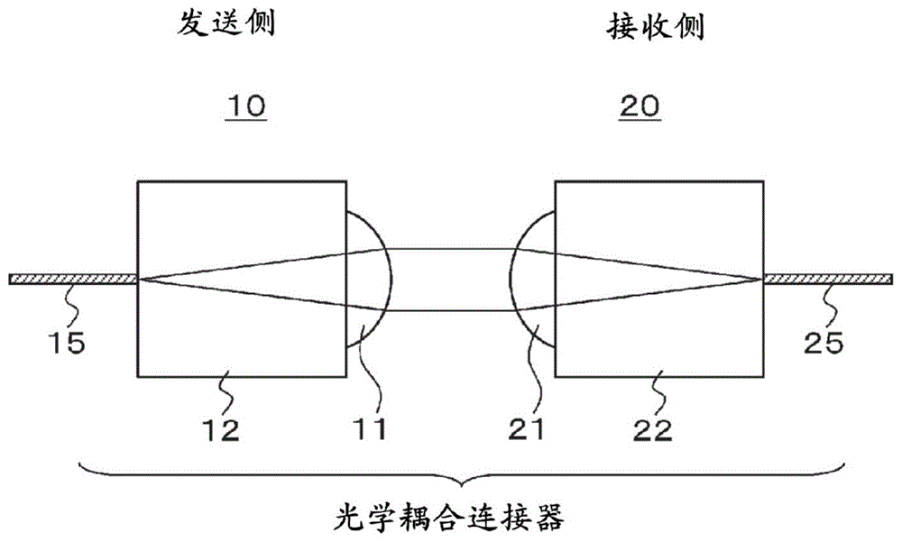 光学连接器、光缆和电子设备的制作方法