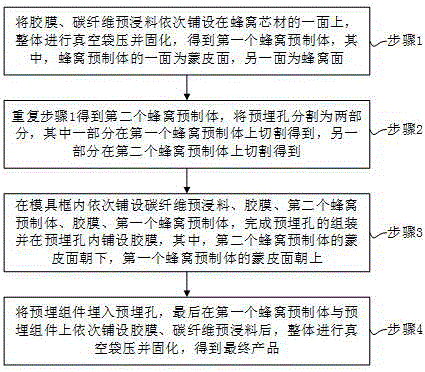 一种低成本多预埋蜂窝夹芯复合材料产品的成型方法与流程