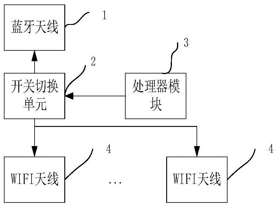 一种新型智能天线的制作方法