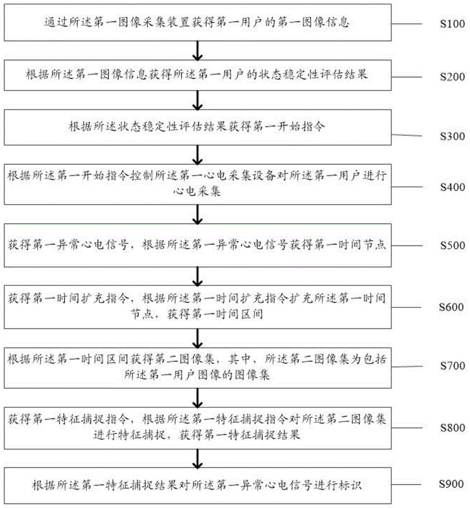 一种提高心电图监测的准确性的方法和装置与流程