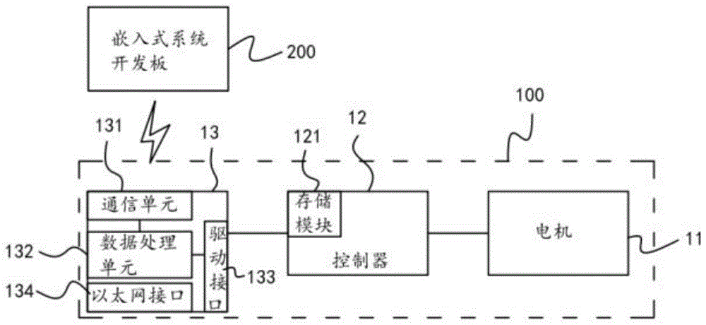 一种网络电动推杆控制系统的制作方法