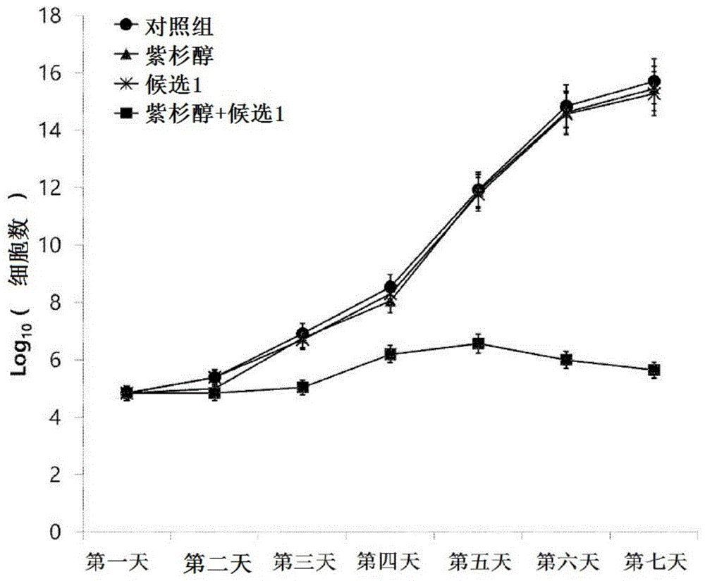 新型化合物及包含其的用于增强抗癌活性的药学组合物的制作方法