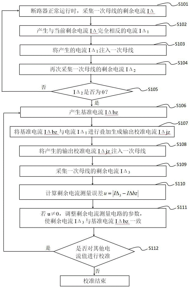 一种断路器剩余电流在线校准方法与流程