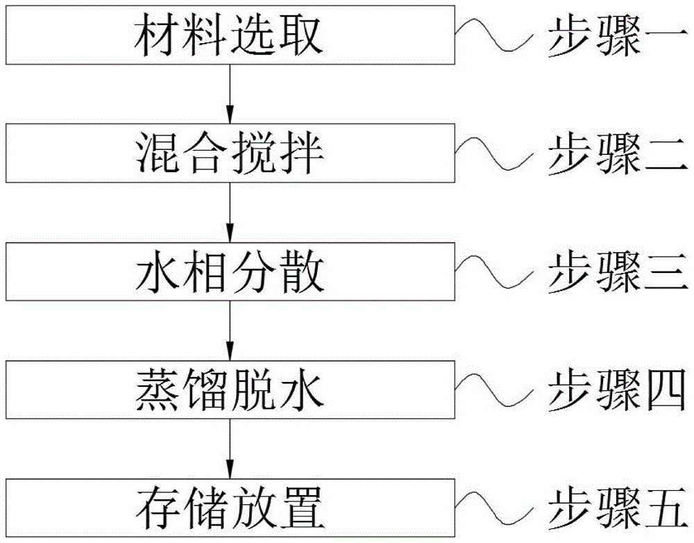 一种经济型戊唑醇及其制作方法与流程