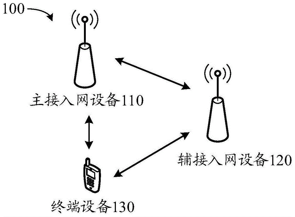 用于配置主辅小区的方法和装置与流程