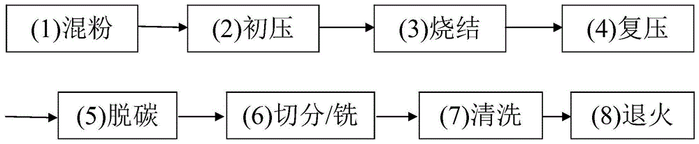 一种侧面具有连续脱碳层的银镍石墨电触头的制备方法与流程