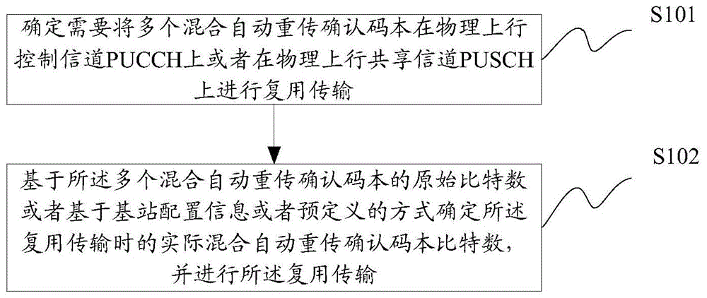 码本传输方法及装置与流程