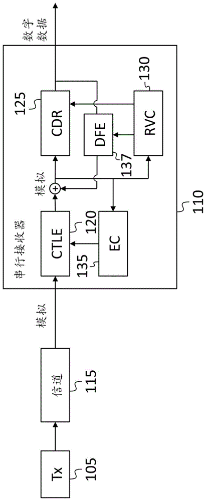 接收串行数据的电路的制作方法