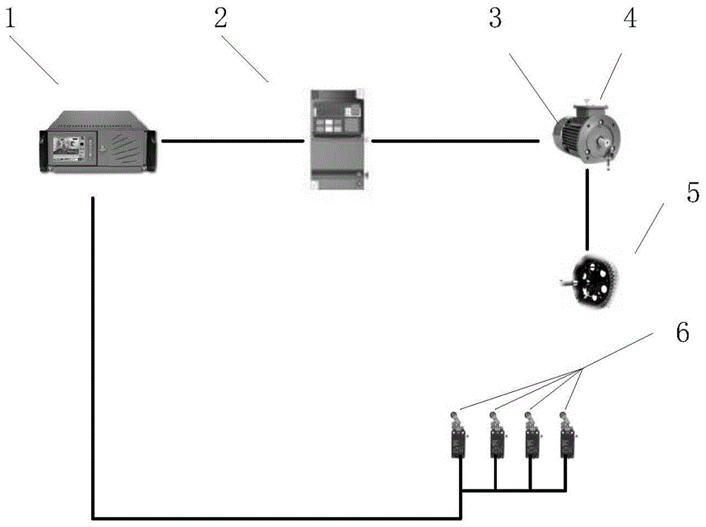 一种基于变频器的定位控制方法及系统与流程