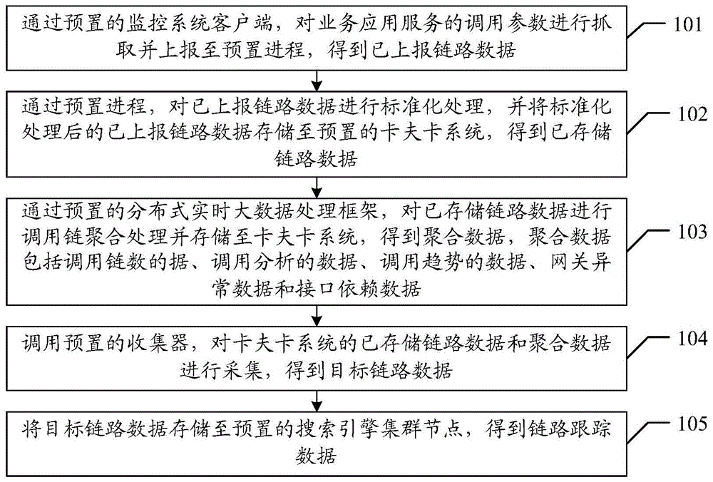 链路数据的跟踪方法、装置、设备及存储介质与流程