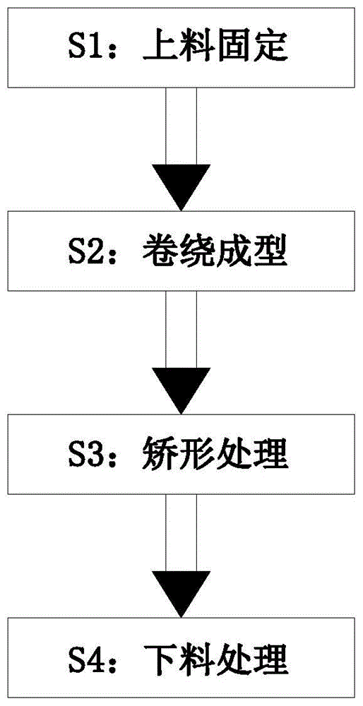 一种盘管蒸发器制作卷绕成型加工工艺的制作方法