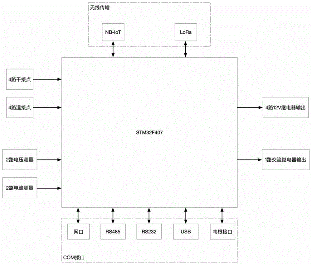 一种互联网网关电路