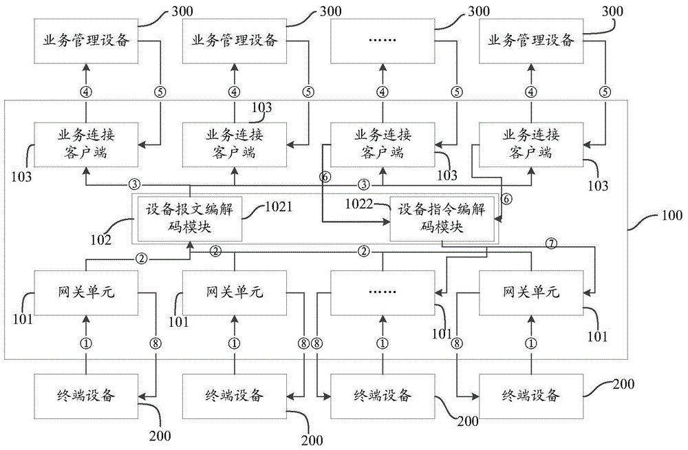 网关设备、信息传输方法及装置与流程