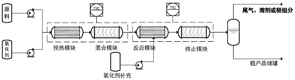 一种羟基氧杂环烷烃衍生物的制备方法与流程