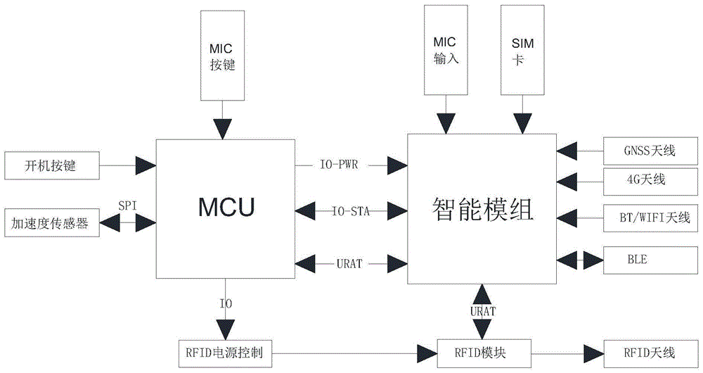 一种基于巡检业务特性优化主控功耗的方法与流程