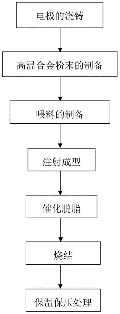 一种高温合金调节器及其制备方法与流程