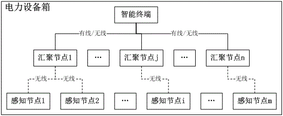 网络节点认证、重配置和数据传输的系统及方法与流程