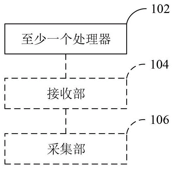 用于宫颈图像的分析管理的装置和方法、设备及存储介质与流程