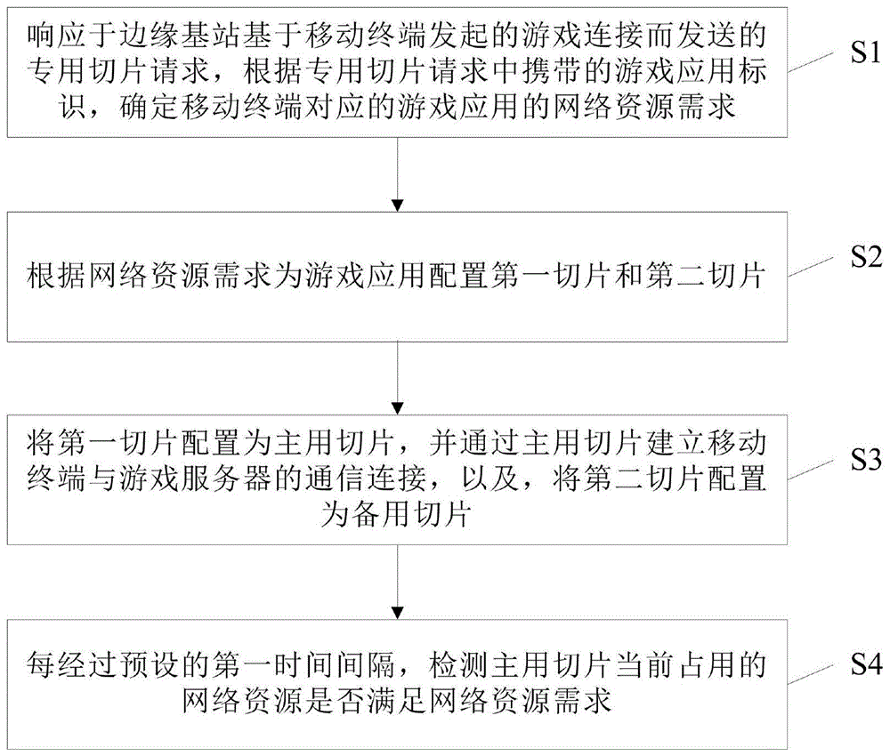 网络游戏连接方法、电子设备和计算机可读介质与流程