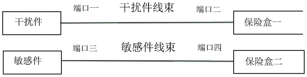 一种汽车电磁兼容低压线束耦合仿真方法与流程