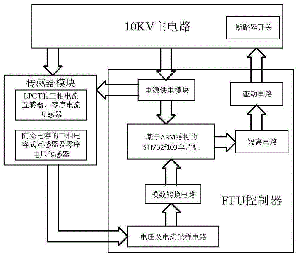 一种一二次深度融合的集成型智能开关的制作方法