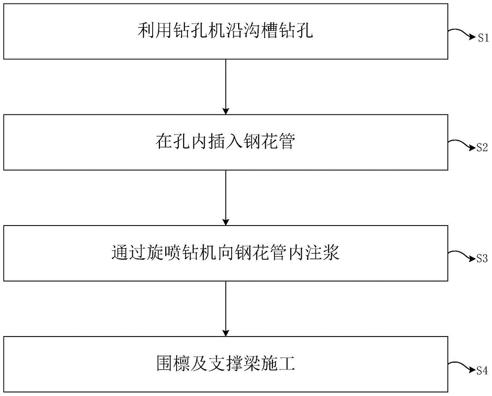 一种用于上层软弱土层下层硬质岩层沟槽开挖的支护方法与流程