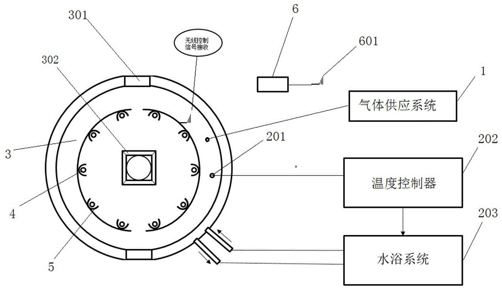 一种结合LED阵列的活细胞长时间孵育系统的制作方法