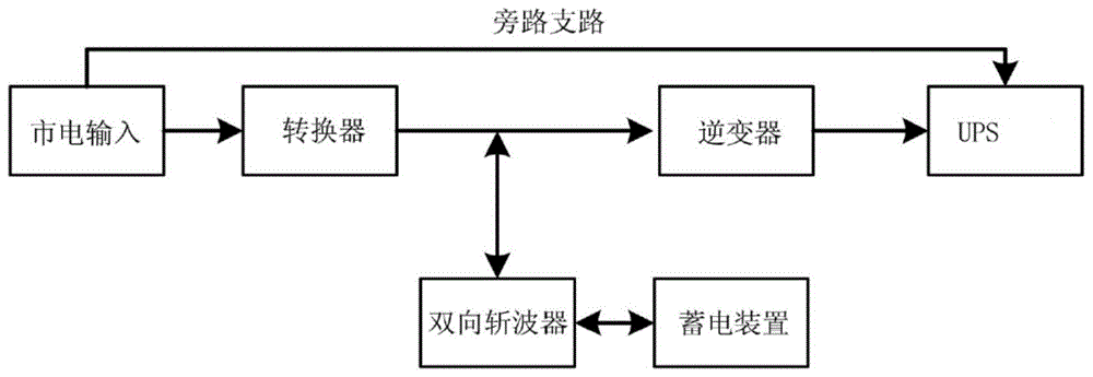 不间断供电电路、风电变流器及风力发电机组的制作方法