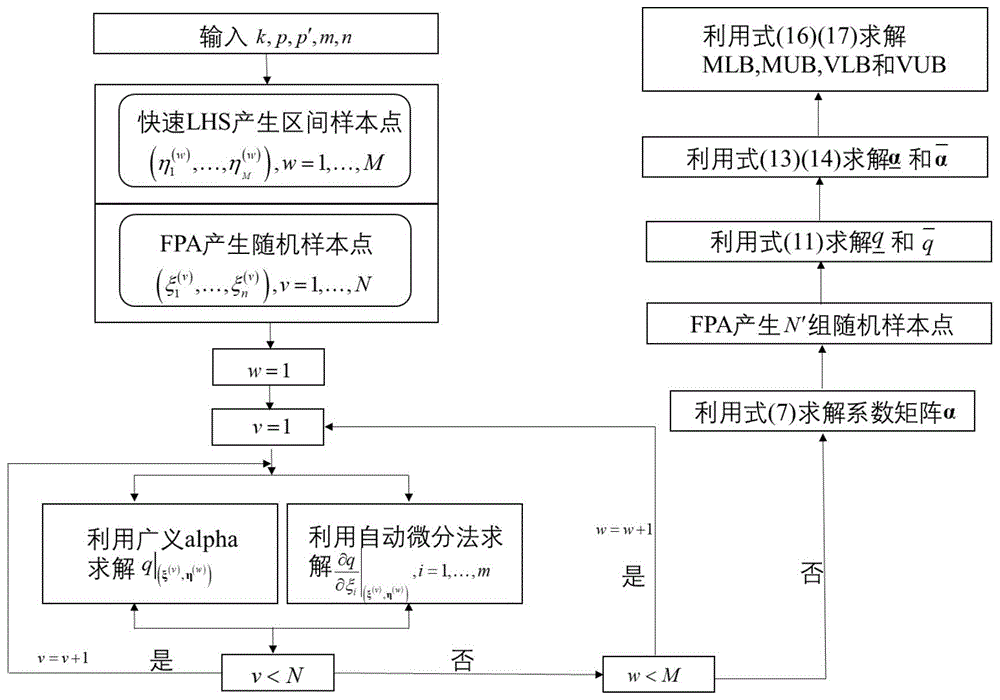 改进的具有混合不确定性多柔体系统动力学预测方法