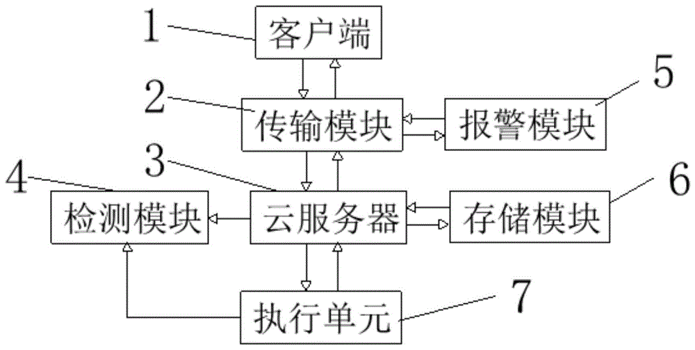 一种基于物联网的数据发布装置的制作方法