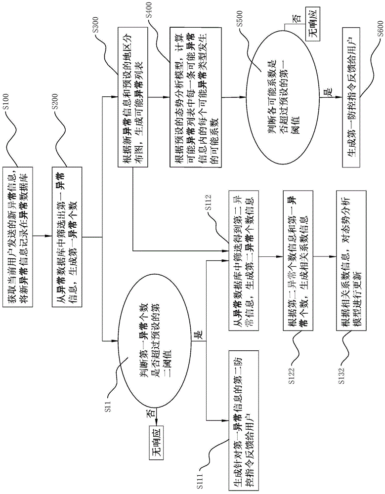 基于大数据平台的信息分析方法、系统及存储介质与流程