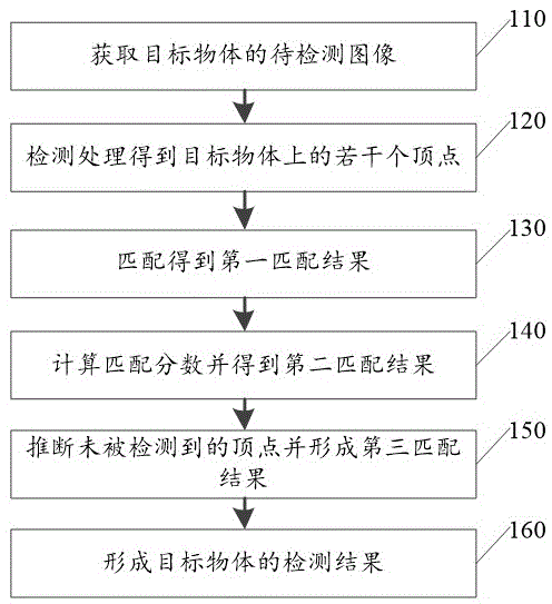 一种基于图匹配的目标检测方法及目标检测装置与流程