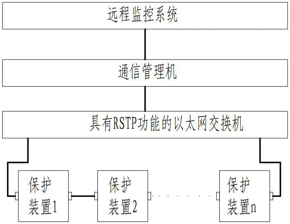 一种保护装置高性价比环网结构的制作方法