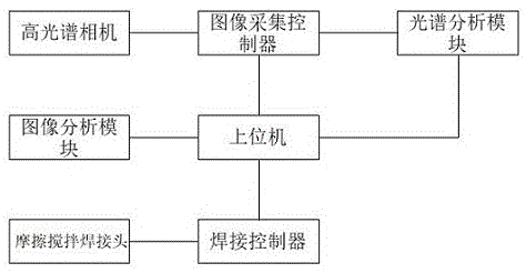 一种转速智能控制的摩擦搅拌焊接系统的制作方法