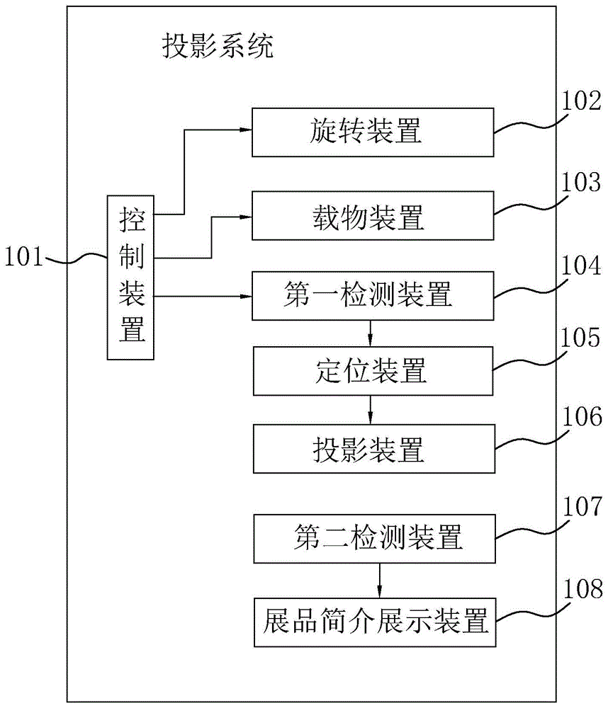 一种室内智能灯光投影方法、系统及计算机可读存储介质与流程